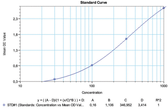 Adalimumab ELISA